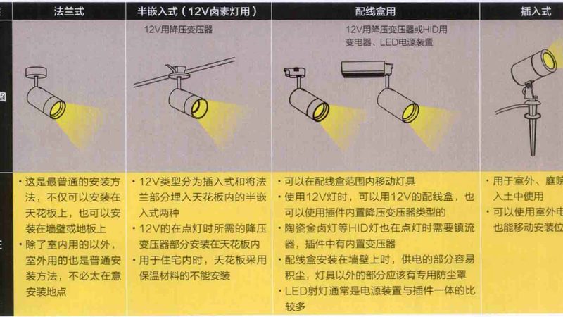 LED照明价格之谜：揭秘影响价格的关键因素